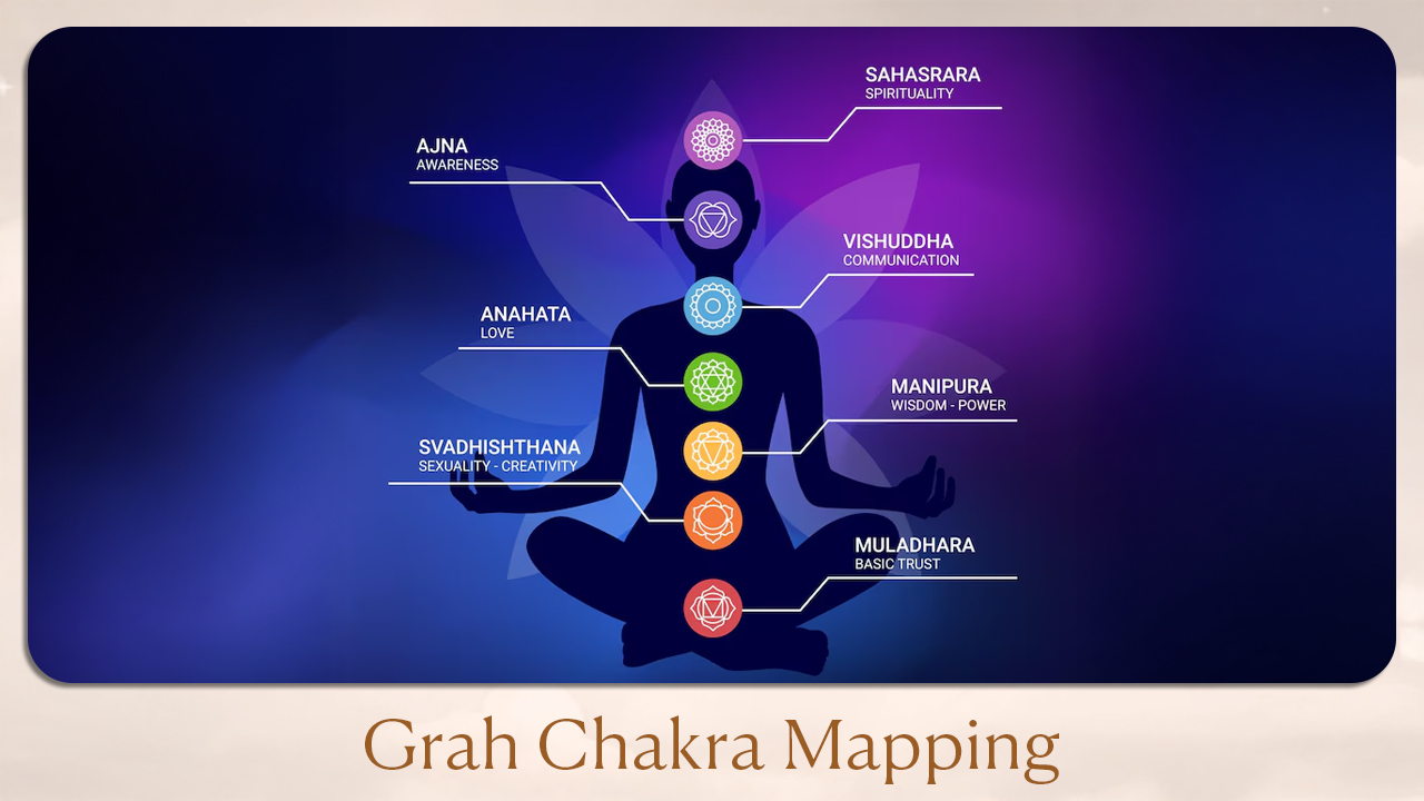 Grah Chakra Mapping